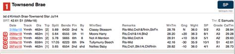 Tomorrow’s Greyhound Racecards .